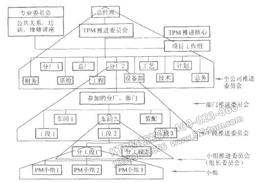 TPM組織結(jié)構