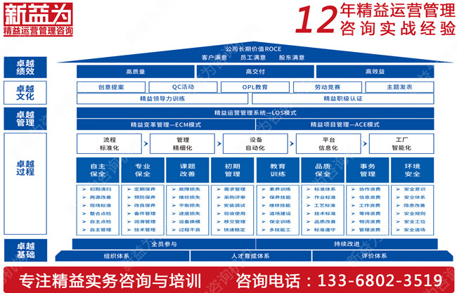 如何搭建TPM管理組織機(jī)構(gòu)？